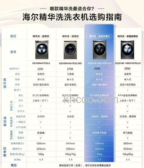 海尔滚筒洗衣机区别大不大 海尔滚筒洗衣机区别介绍【详解】