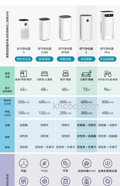 中国空气净化器品有哪些品牌 中国空气净化器优秀品牌介绍【详解】