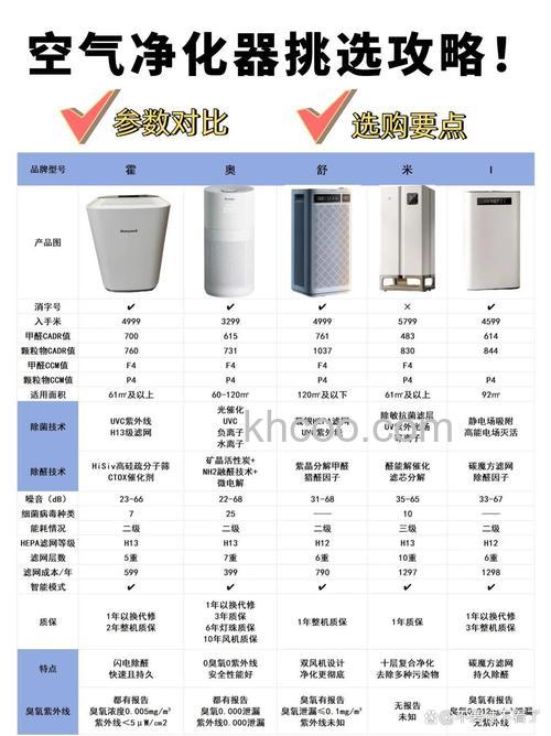 万利达空气净化器怎么样 万利达空气净化器特点介绍【详解】