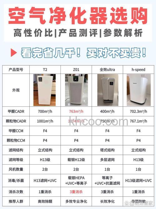 车载空气净化器有哪些品牌 车载空气净化器品牌介绍