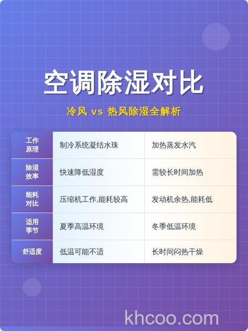 空调制冷与除湿有什么区别 空调制冷与除湿区别及应用【详解】