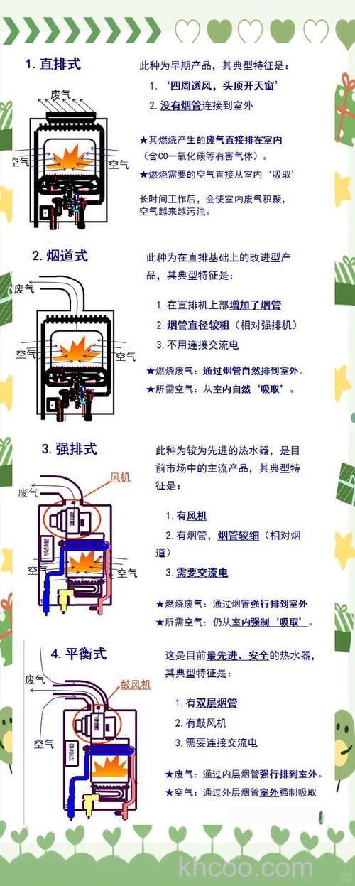 燃气热水器的工作原理是什么 燃气热水器的工作原理介绍【详解】