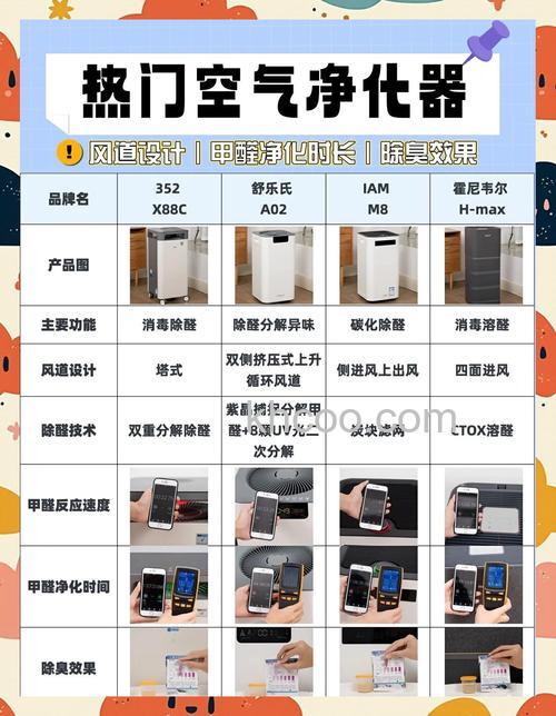 雅威空气净化器怎样 雅威空气净化器优势介绍【详解】