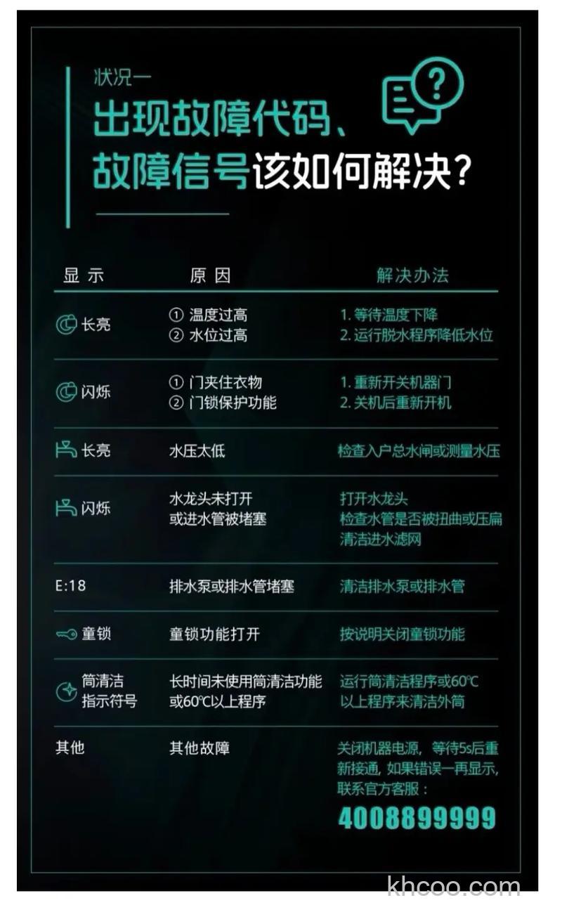 西门子滚筒洗衣机不能启动怎么办 西门子滚筒洗衣机不能启动原因及解决方案【详解】