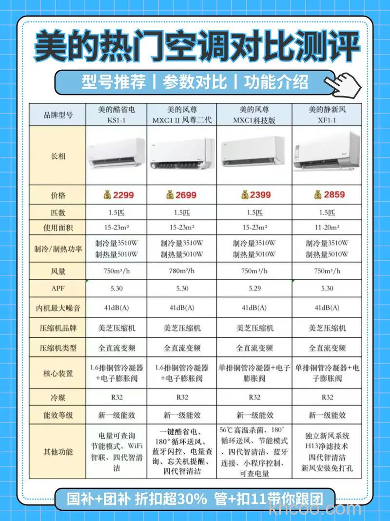 美的空调新一级和一级有什么区别 美的空调新一级和一级对比【详解】