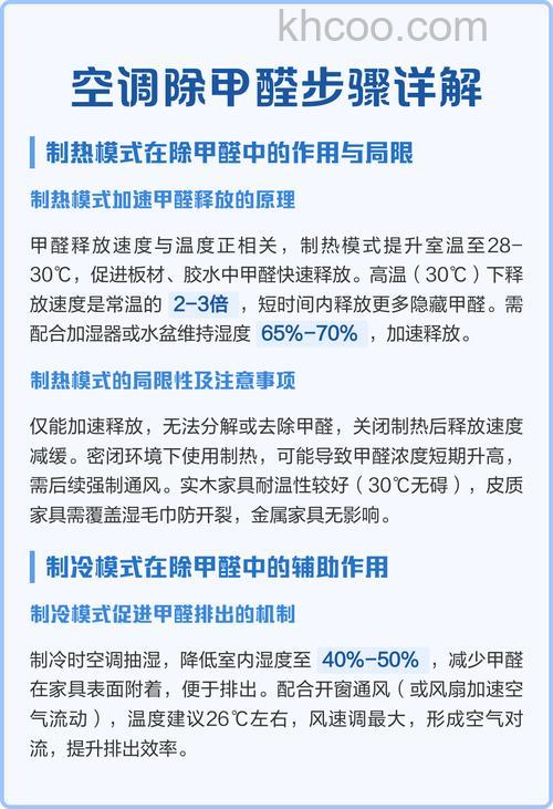 空调除甲醛功能有用吗 空调的除甲醛功能是否有用【详解】