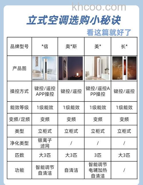 立式空调怎么选