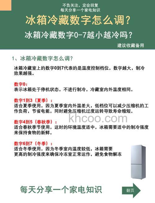 冰箱温度调节0-7档是代表什么 冰箱温度调节的0-7档介绍【详解】