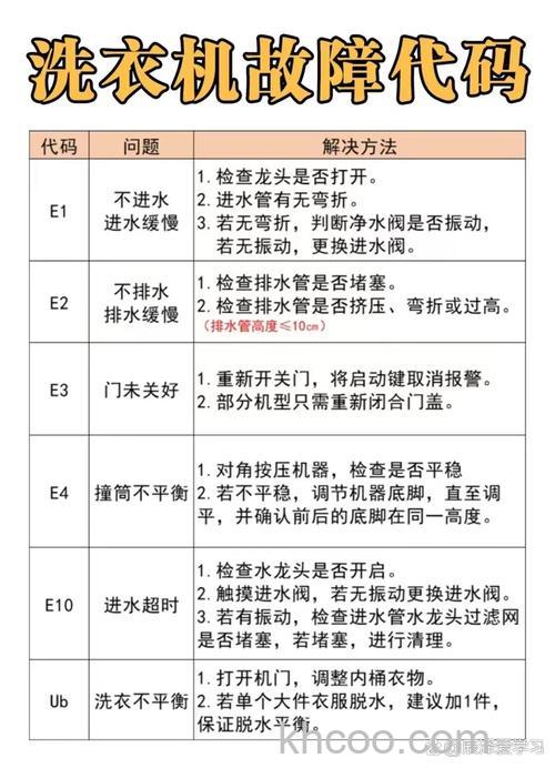 衣诺洗衣机E62故障代码怎么回事 衣诺洗衣机E62故障代码介绍【详解】