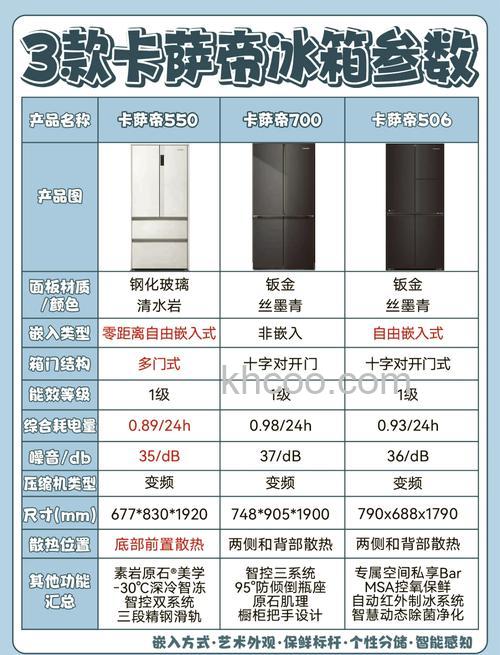 定制冰箱有哪些优点 定制冰箱的好处【介绍】