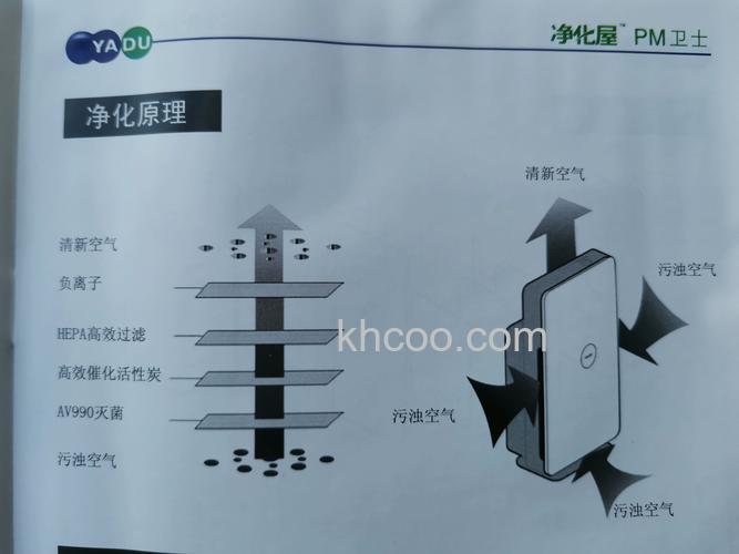 亚都空气净化器怎样 亚都空气净化器优势介绍【详解】