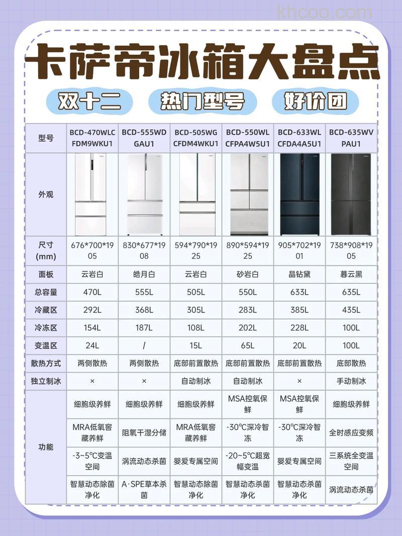 双门冰箱多少钱 双门冰箱哪个牌子好【详解】