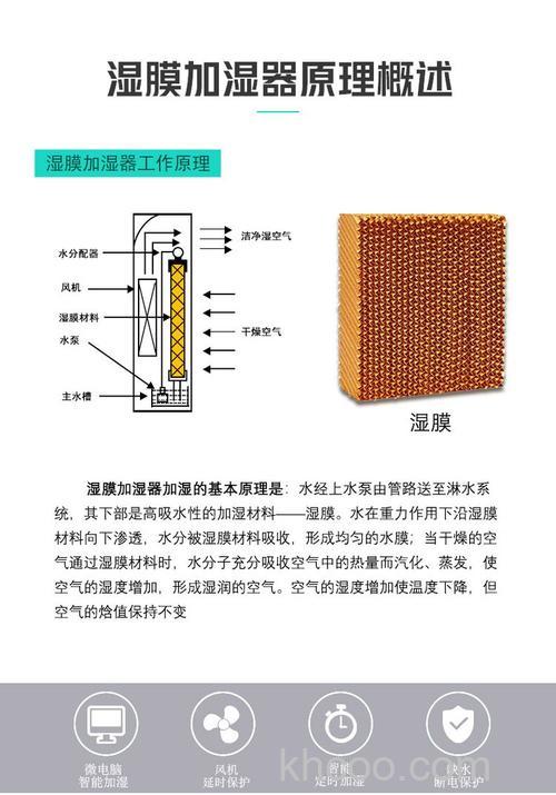 工业湿膜加湿器材质 湿膜加湿器优缺点【详解】