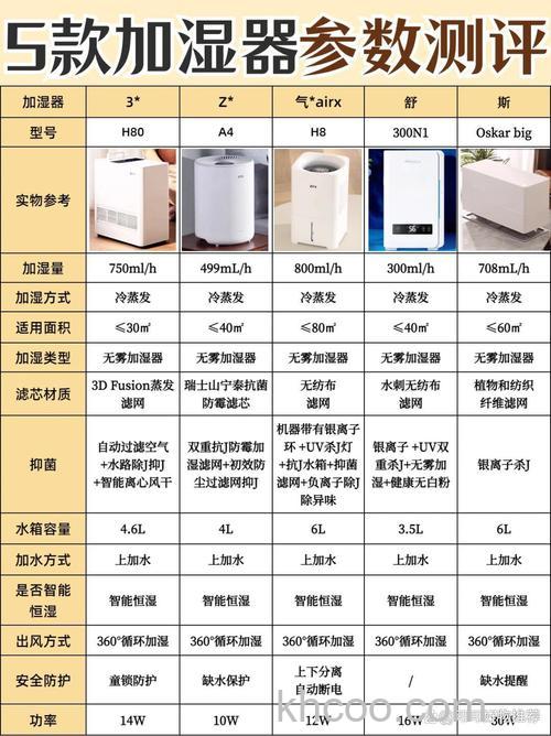 加湿器类型哪个好 加湿器类型对比【详解】