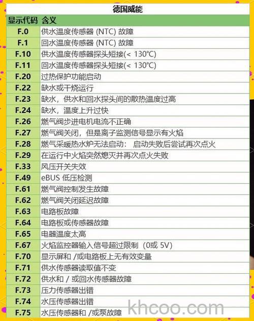 格兰仕电热水器故障代码有哪些 格兰仕电热水器故障代码介绍【详解】