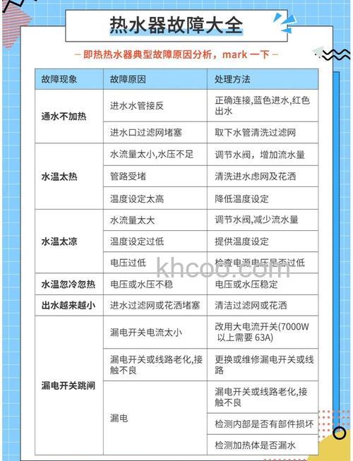 热水器电表没电怎么看 热水器电表没电查看方法【详解】