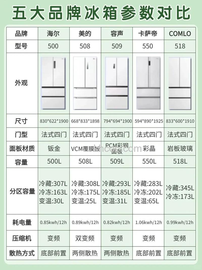冰箱品牌哪个好 冰箱质量排行榜【详解】