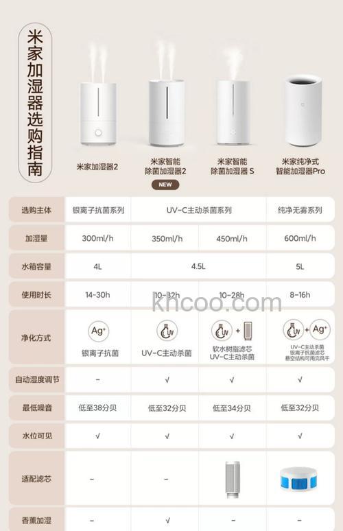 智能加湿器好用吗 正确使用智能加湿器方法【详解】