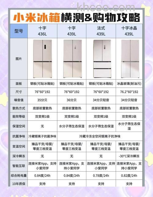 家用冰箱的容积怎么选择 家用冰箱的容积选择技巧【详解】