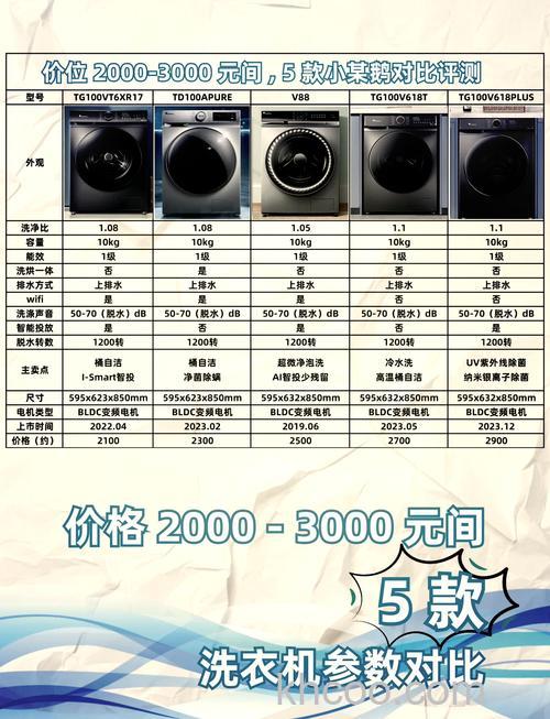 智能洗衣机尺寸是多少寸 智能洗衣机尺寸介绍【详解】