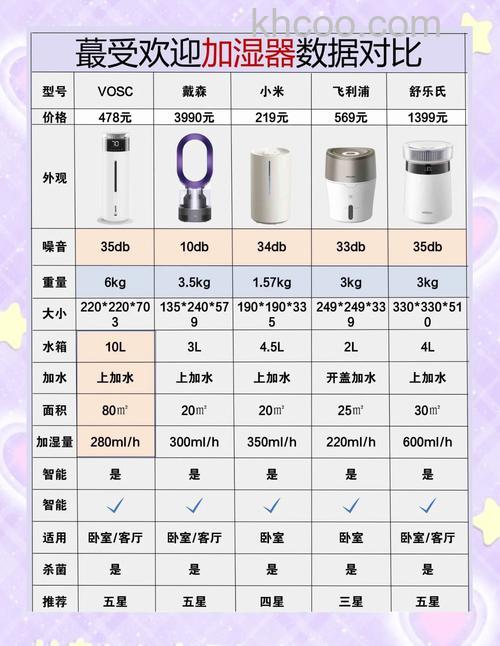 加湿器与香薰机哪个好 加湿器与香薰机的对比【详解】