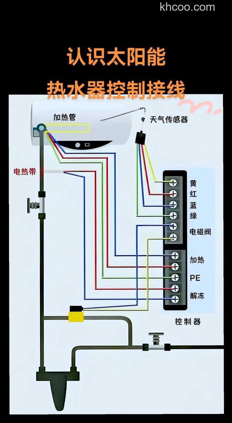 太阳能热水器控制器不显示温度怎么回事 太阳能热水器控制器不显示温度解决方法【详解】