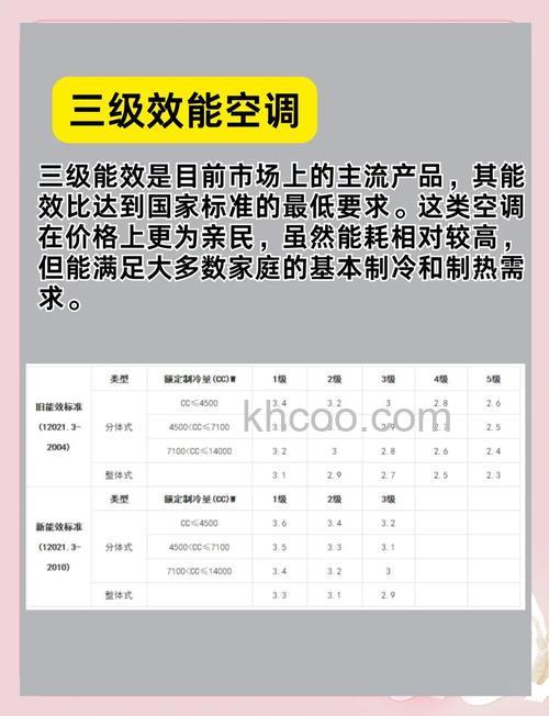 空调的几级最省电 如何在不同环境下选择合适的等级【详解】