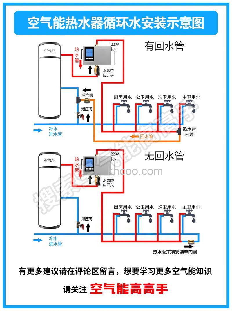 工业用空气能热水器怎么安装调试 工业用空气能热水器安装调试方法【详解】