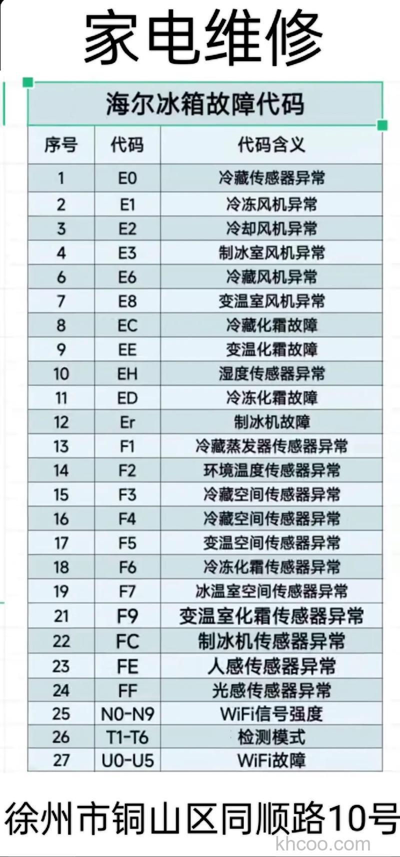 海尔冰箱常见故障有哪些 海尔冰箱常见故障汇总【详细介绍】