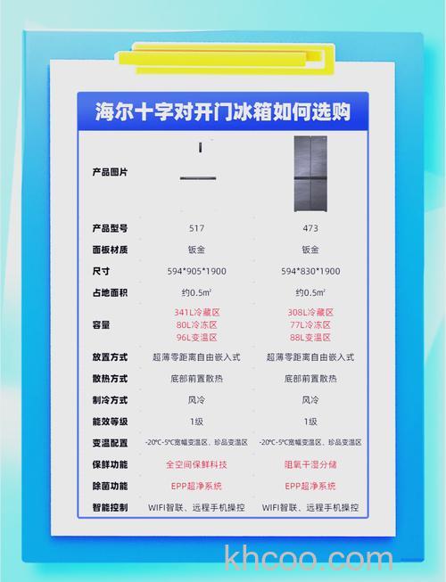 对开门冰箱优缺点有哪些 对开门冰箱优缺点介绍【详解】