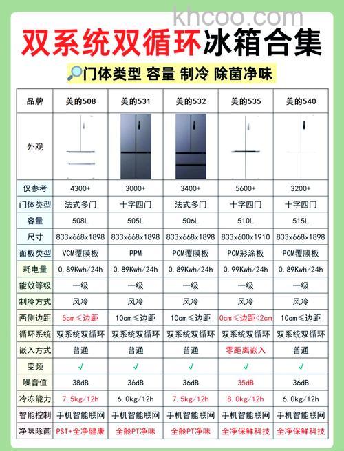 购买双开门冰箱要考虑哪些因素【详细介绍】