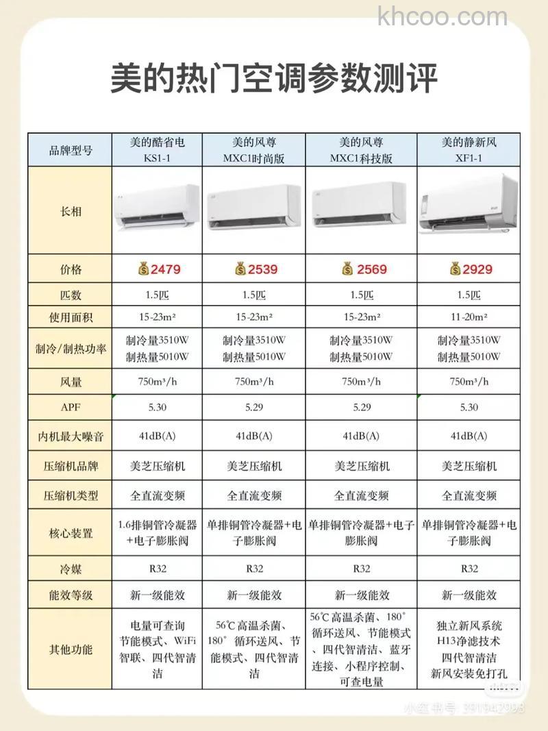 美的1.5匹空调开一天的能耗多少 美的1.5匹空调开一天的能耗介绍【详解】