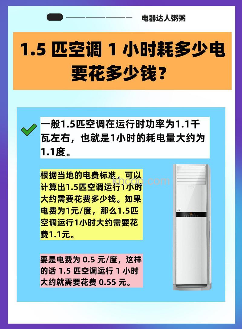 海信1.5匹空调一小时消耗的电量是多少【详解】