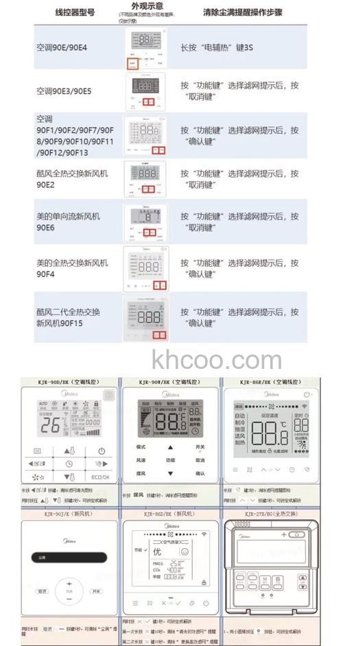 空调尘满怎么办 空调尘满解决方法【详解】