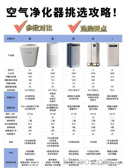 万利达空气净化器怎么样 万利达空气净化器优势介绍【详解】