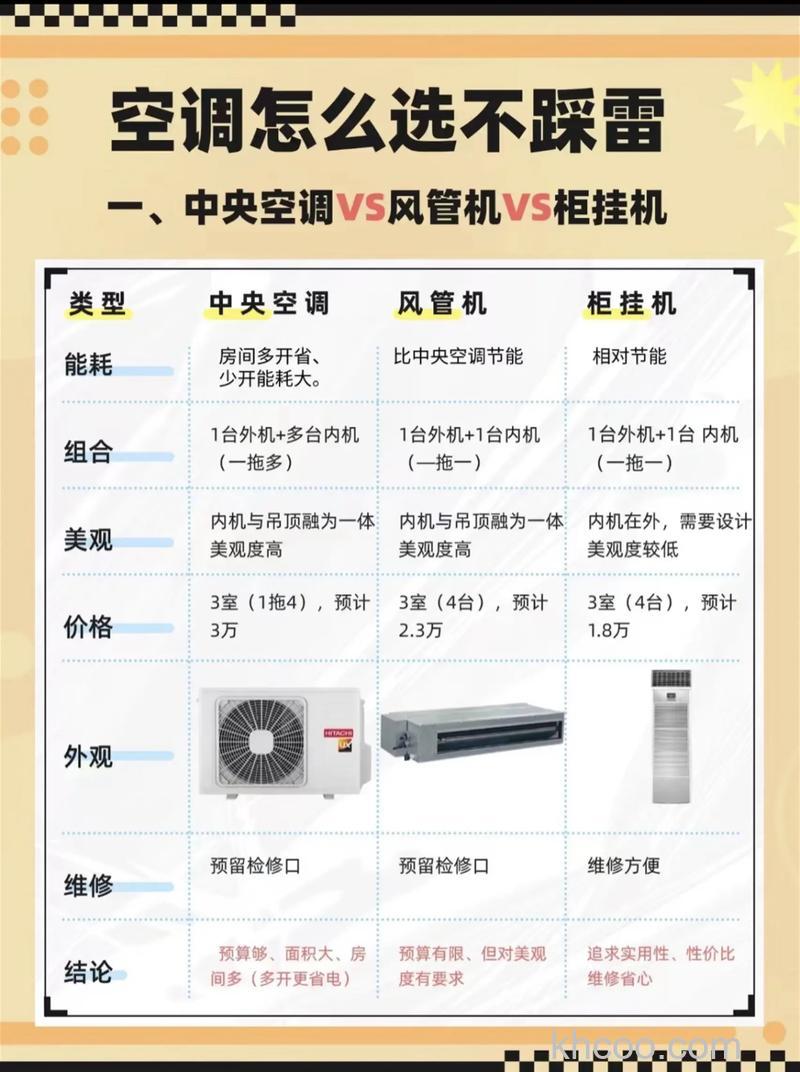 柜式空调机组和组合式空调机组怎么选 柜式空调机组和组合式空调机组比对【详解】