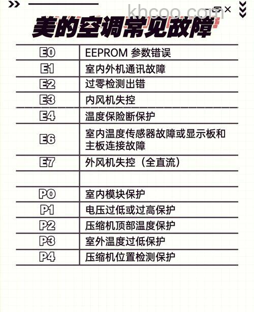 美的中央空调不制冷的原因 美的中央空调不制冷解决方法【详解】