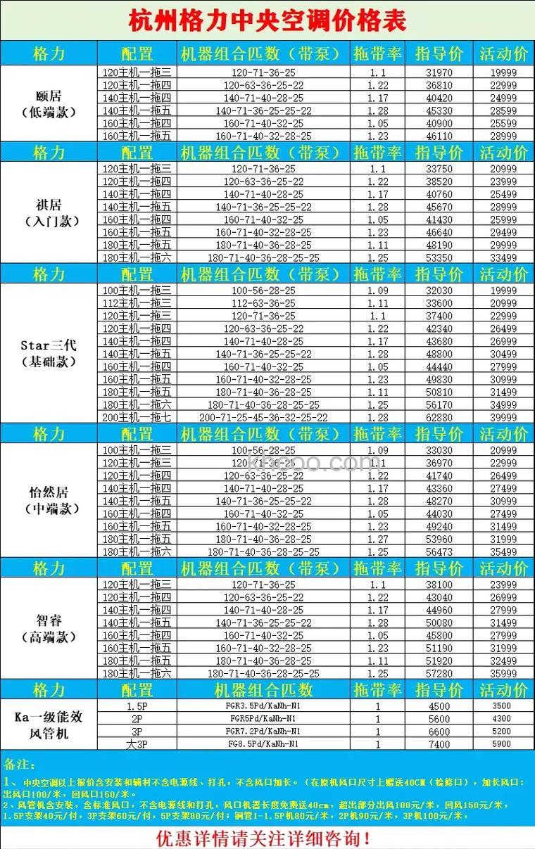 格力制冷中央空调的价格和性能介绍【详解】