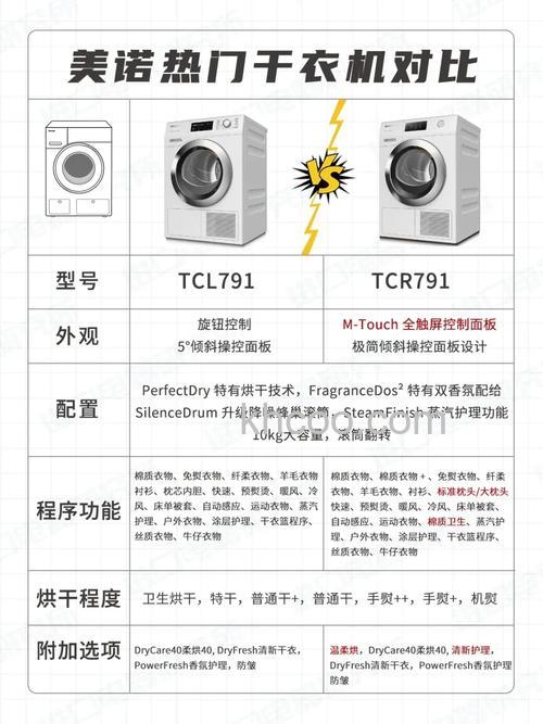 干衣机的种类及优缺点 干衣机和烘干机区别介绍【详解】