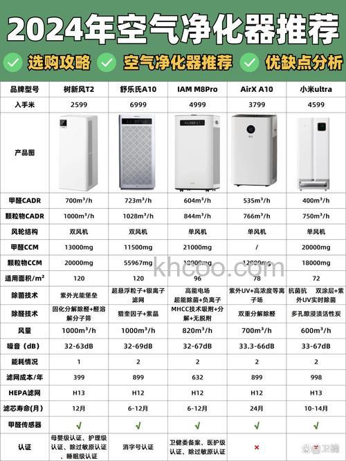 空气净化器哪个品牌好 空气净化器品牌推荐【详解】