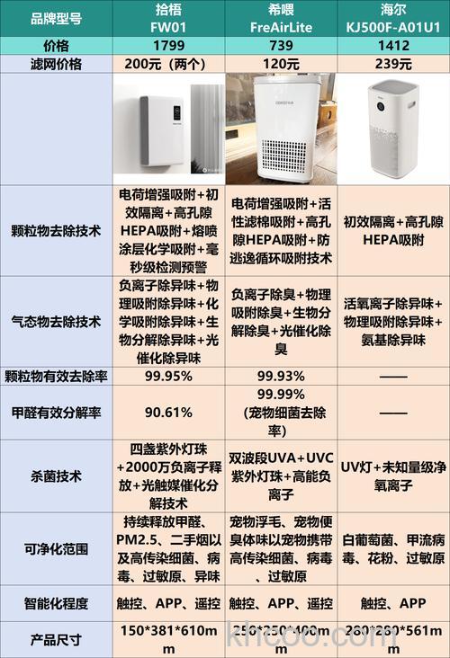 家庭空气净化器有什么用 家庭空气净化器品牌介绍