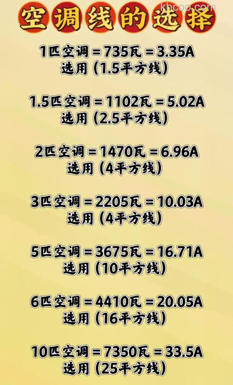 1匹空调需要多少平方的线 1匹空调需要的线介绍【详解】