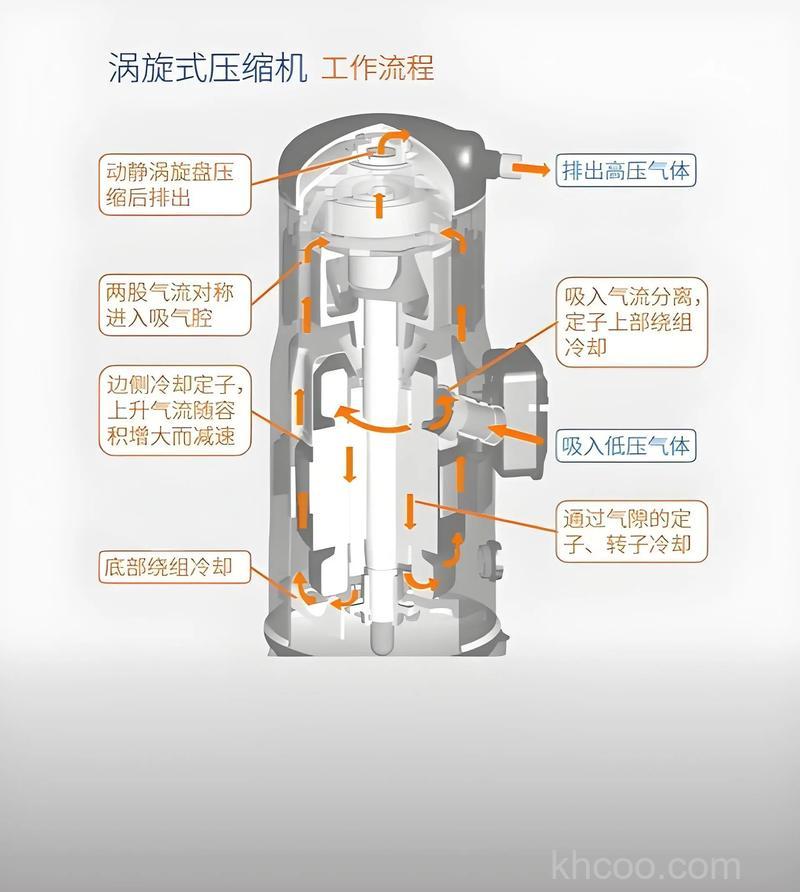 空调压缩机运行不冷的原因 空调压缩机运行不冷解决方案【详解】