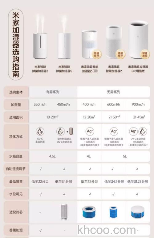 空气加湿器的使用要点有哪些 空气加湿器的使用要点介绍【详解】