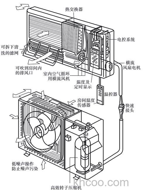 空调室内机的风机工作原理 空调室内机的风机维护保养【详解】