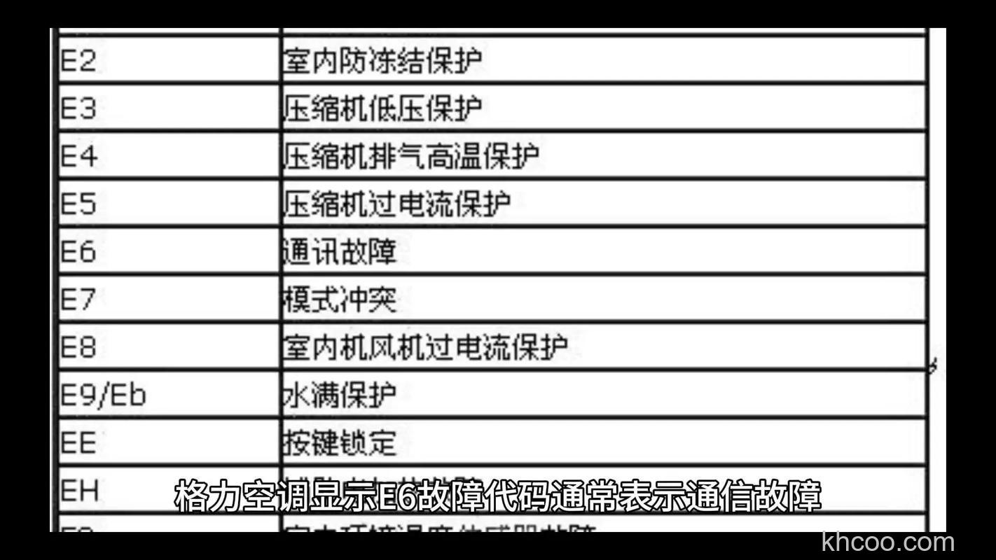 空调故障代码E6的含义 空调故障代码E6解决方法【详解】