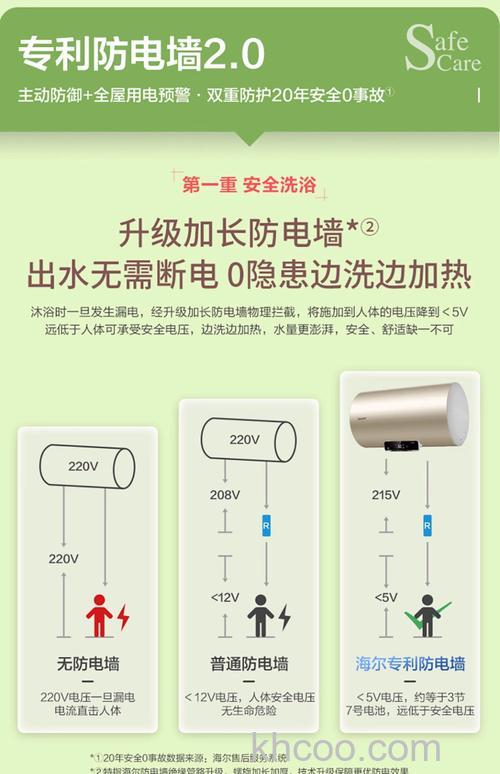洗澡用的电热水器安全吗 电热水器使用要注意什么【详解】