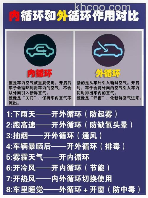空调外循环和空调内循环什么原理 空调外循环和空调内循环原理介绍【详解】