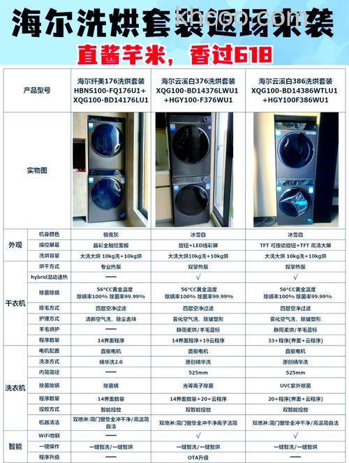 海尔洗衣机规格多大 海尔洗衣机规格尺寸表【详解】