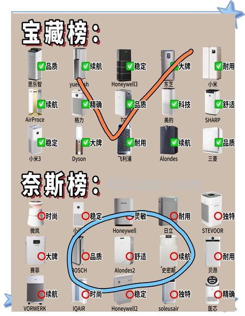 德国文塔空气净化器怎么样 德国文塔空气净化器优势介绍【详解】
